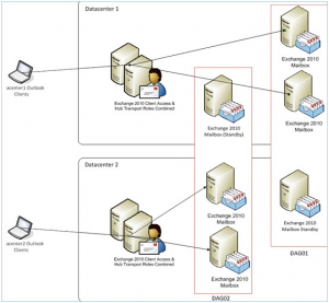 data-center